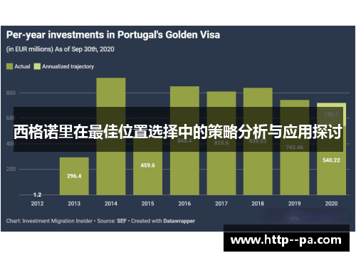 西格诺里在最佳位置选择中的策略分析与应用探讨