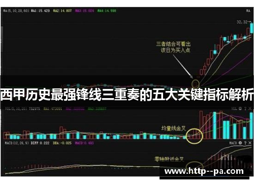 西甲历史最强锋线三重奏的五大关键指标解析 西甲历史最强锋线三重奏的五大关键指标解析