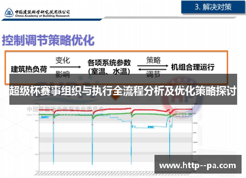 超级杯赛事组织与执行全流程分析及优化策略探讨 超级杯赛事组织与执行全流程分析及优化策略探讨