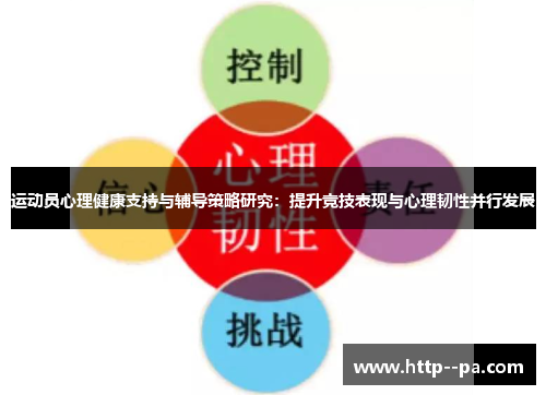 运动员心理健康支持与辅导策略研究:提升竞技表现与心理韧性并行发展 运动员心理健康支持与辅导策略研究:提升竞技表现与心理韧性并行发展