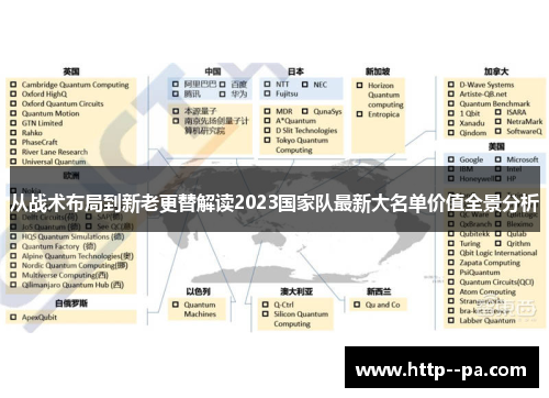从战术布局到新老更替解读2023国家队最新大名单价值全景分析 从战术布局到新老更替解读2023国家队最新大名单价值全景分析