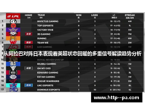 从阿拉巴对阵日本表现看英超状态回暖的多重信号解读趋势分析 从阿拉巴对阵日本表现看英超状态回暖的多重信号解读趋势分析