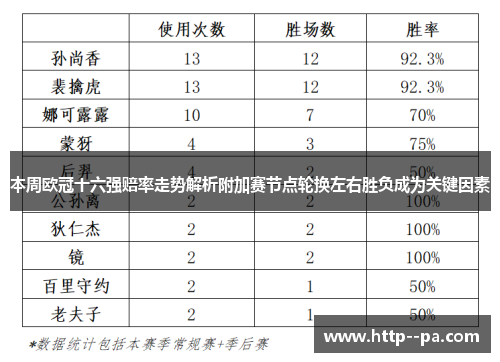 本周欧冠十六强赔率走势解析附加赛节点轮换左右胜负成为关键因素 本周欧冠十六强赔率走势解析附加赛节点轮换左右胜负成为关键因素