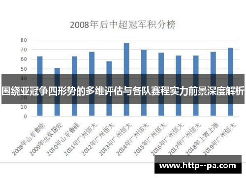 围绕亚冠争四形势的多维评估与各队赛程实力前景深度解析 围绕亚冠争四形势的多维评估与各队赛程实力前景深度解析