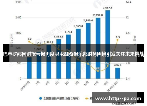 巴塞罗那因财报亏损再度寻求融资俱乐部财务困境引发关注未来挑战