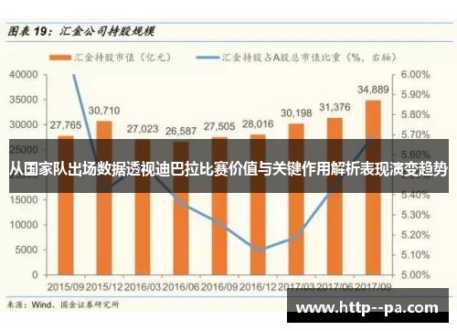 从国家队出场数据透视迪巴拉比赛价值与关键作用解析表现演变趋势