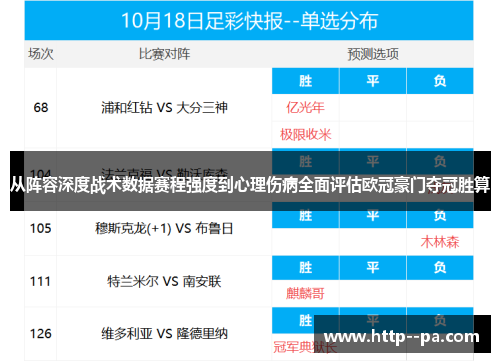 从阵容深度战术数据赛程强度到心理伤病全面评估欧冠豪门夺冠胜算