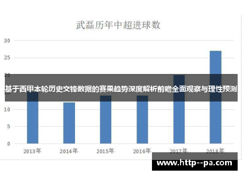基于西甲本轮历史交锋数据的赛果趋势深度解析前瞻全面观察与理性预测