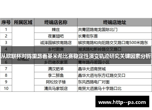 从欧联杯对阵里昂看基米希比赛稳定性演变轨迹研究关键因素分析 从欧联杯对阵里昂看基米希比赛稳定性演变轨迹研究关键因素分析