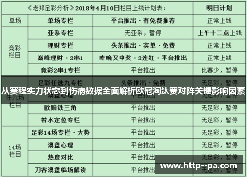 从赛程实力状态到伤病数据全面解析欧冠淘汰赛对阵关键影响因素 从赛程实力状态到伤病数据全面解析欧冠淘汰赛对阵关键影响因素