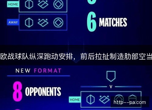 欧战球队纵深跑动安排，前后拉扯制造肋部空当